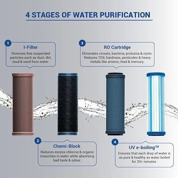 Aqua Sure Aquaguard Champ RO | UV Water Purifier Black And White 6 Ltr