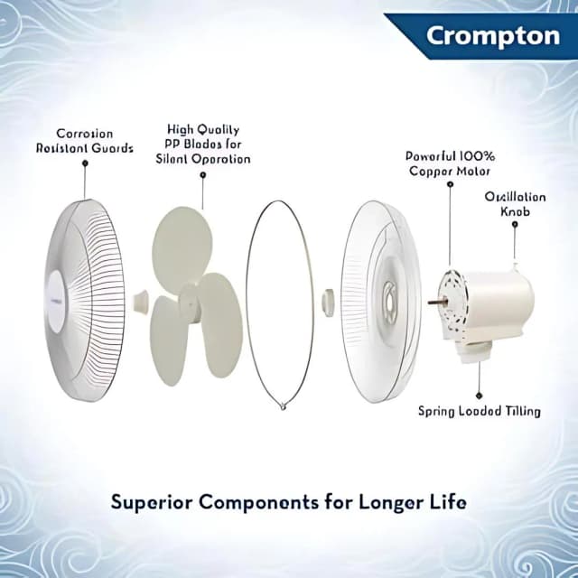 Crompton High Flow Wave Plus (400 MM) White Table Top Fan