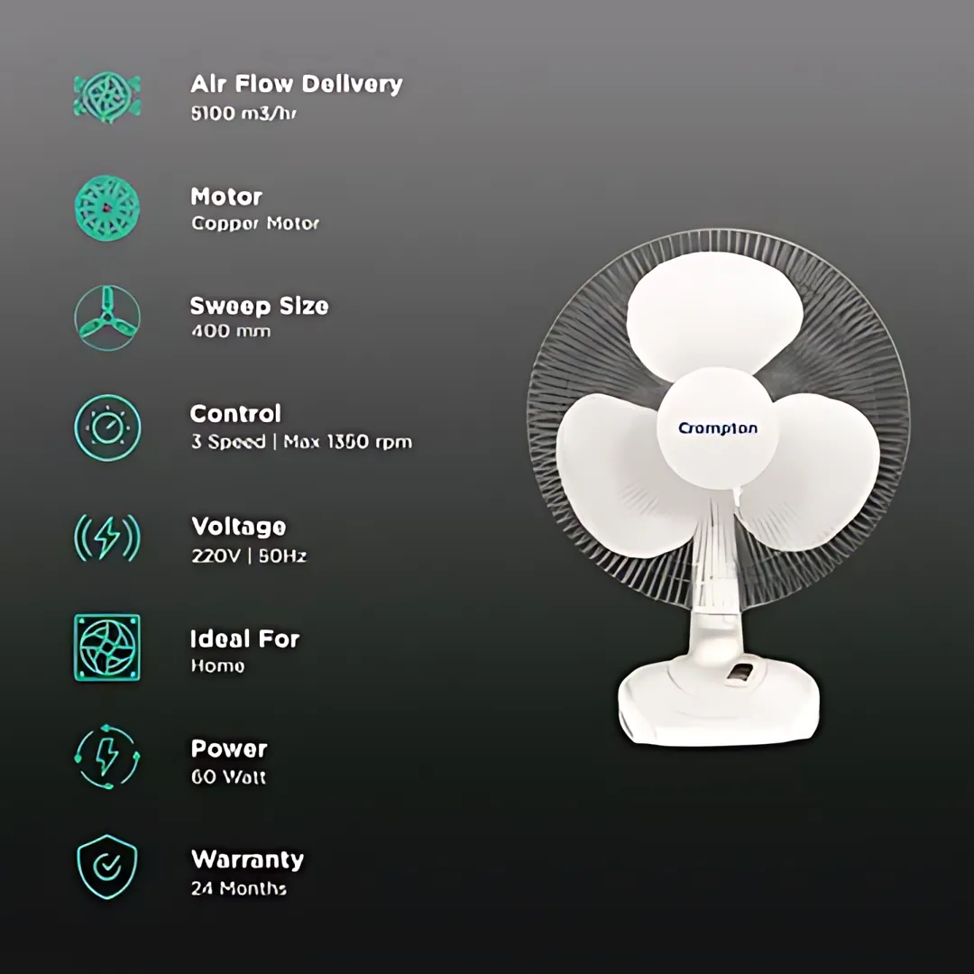 Crompton High Flow Wave Plus (400 MM) White Table Top Fan