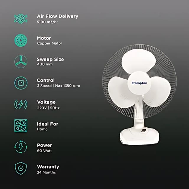 Crompton High Flow Wave Plus (400 MM) White Table Top Fan
