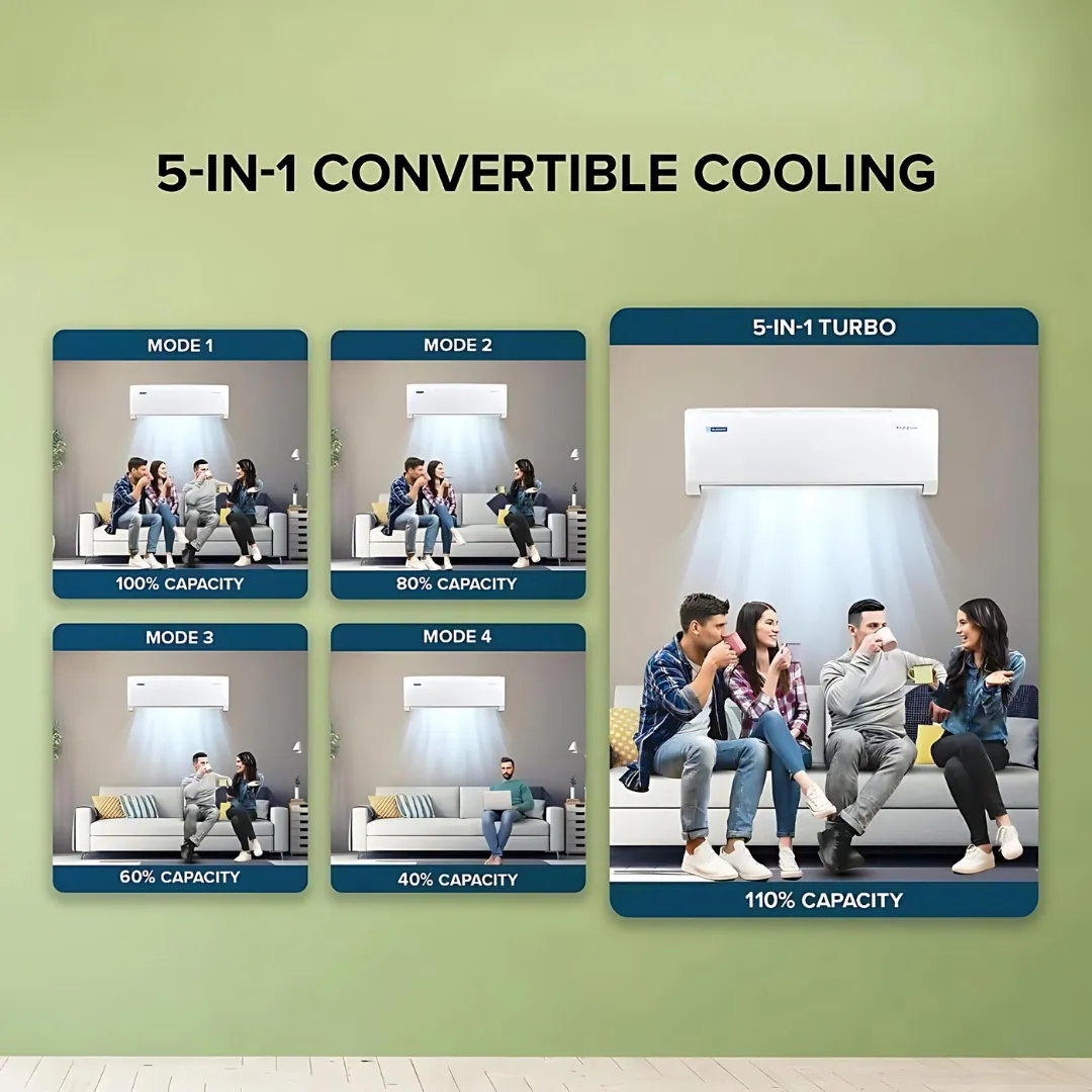 Blue Star Air Conditioner 1.5 Ton 5 Star Inverter Spit AC (IC518PNU)