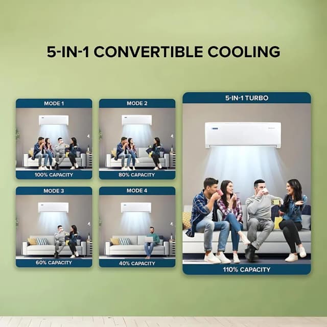Blue Star Air Conditioner 1.5 Ton 5 Star Inverter Spit AC (IC518PNU)