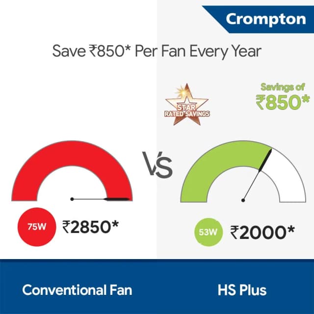 Crompton High Speed 48 ( 1200 MM ) Ceiling Fan