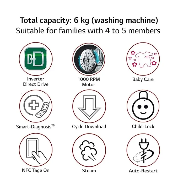 LG Front Load Fully Automatic Washing Machine 6 KG (FHT1006ZNW-Blue White)