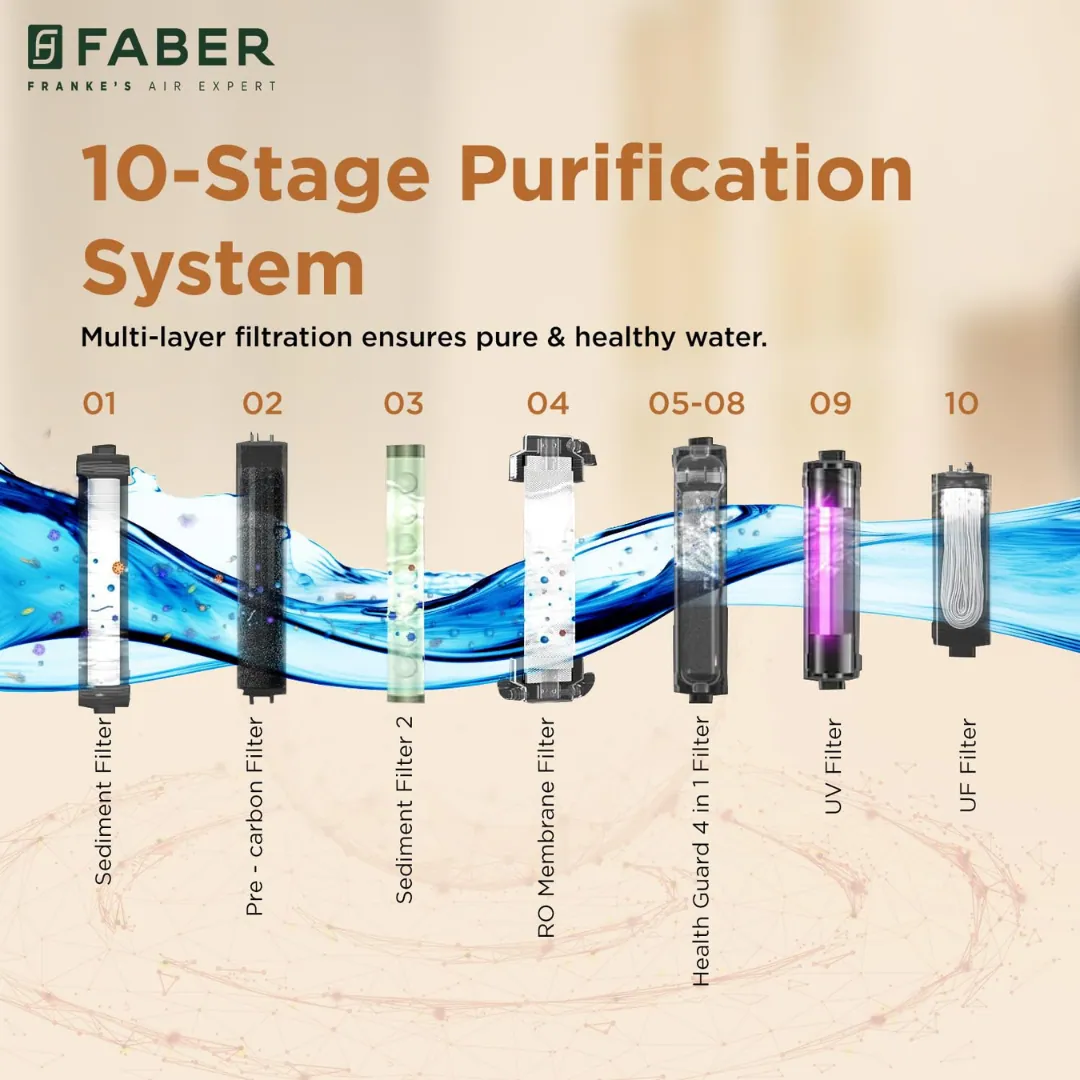 Faber Altroz Gold Water Purifier RO+ UV+ UF+ ALKALINE+ COPPER+ ZINC 10 Ltr