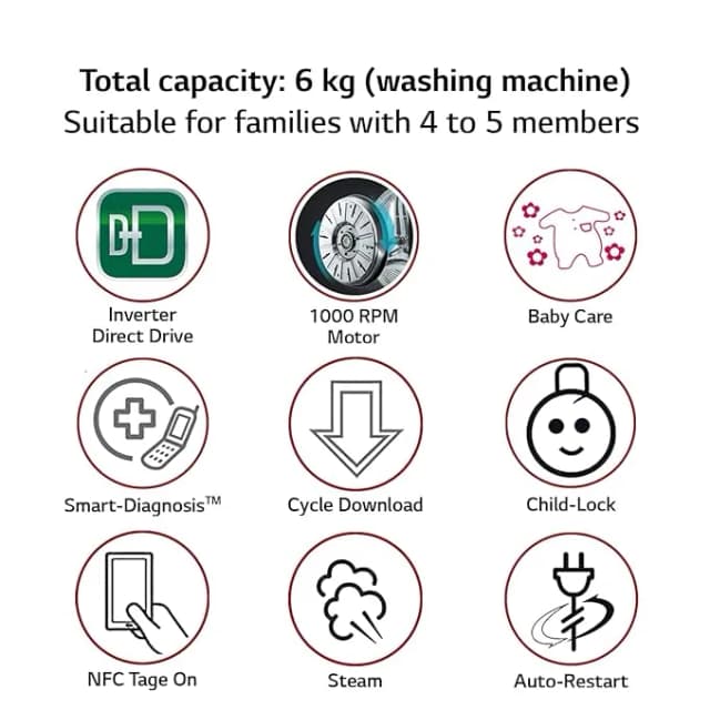 Samsung Front Load Fully Automatic Washing Machine 6 KG (WW61R20EKMW White)