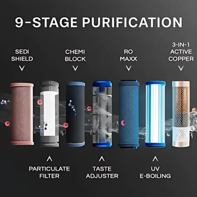 Aquaguard Blaze Insta 5.6L RO Plus UV Plus TA Plus Hot Plus SS Water Purifier Black 5.6 Ltr