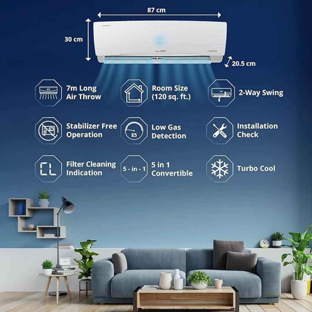 Lloyd Air Conditioner 1.0 Ton 3 Star Inverter Split AC (GLS12I3FOSEC)