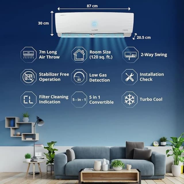 Lloyd Air Conditioner 1.0 Ton 3 Star Inverter Split AC (GLS12I3FOSEC)